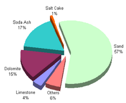 浮法 浮法 原料 配比 .png